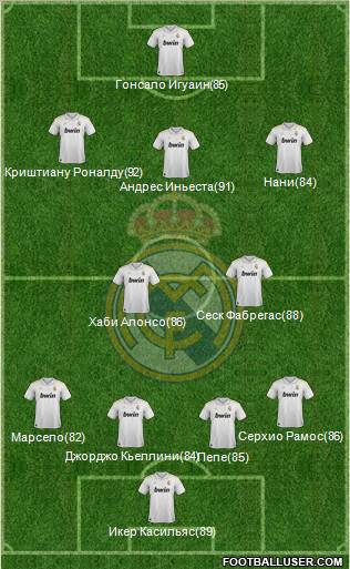 Real Madrid C.F. Formation 2012