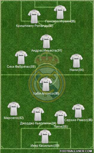 Real Madrid C.F. Formation 2012