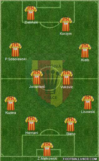 Korona Kielce Formation 2012