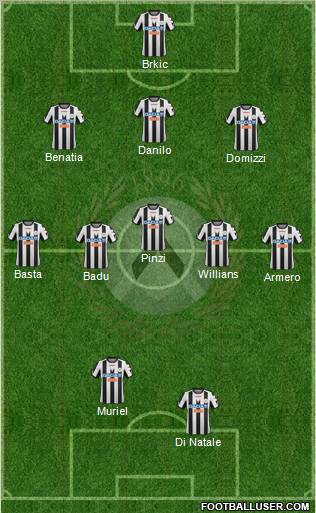 Udinese Formation 2012