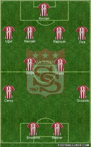 Sivasspor Formation 2012