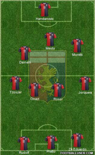 Genoa Formation 2012