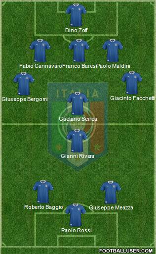 Italy Formation 2012