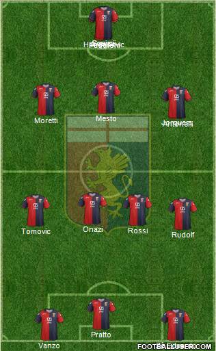 Genoa Formation 2012