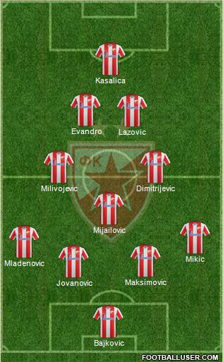 FC Red Star Belgrade Formation 2012