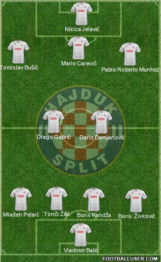 HNK Hajduk Formation 2012