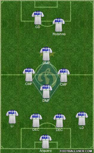 Dinamo Kiev Formation 2012