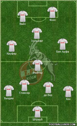 1.FC Köln Formation 2012