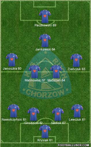 Ruch Chorzow Formation 2012