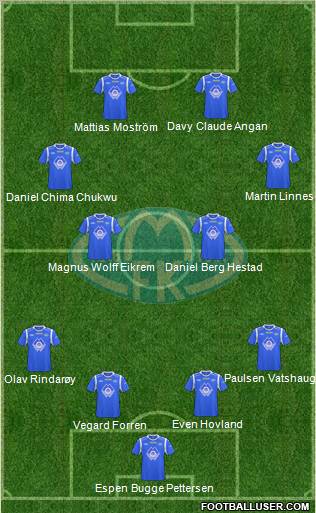 Molde FK Formation 2012