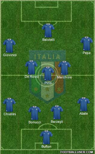 Italy Formation 2012