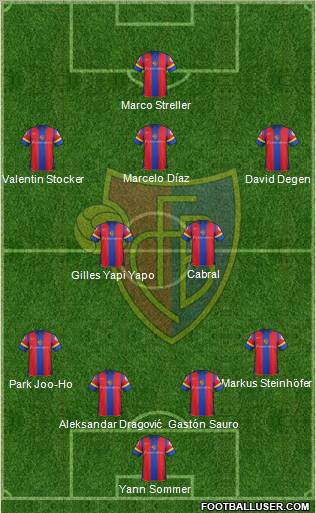 FC Basel Formation 2012