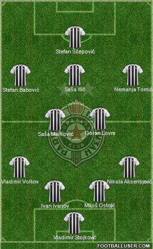 FK Partizan Beograd Formation 2012