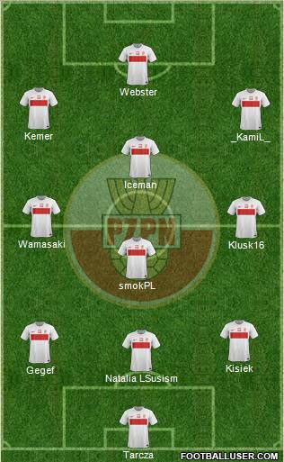 Poland Formation 2012