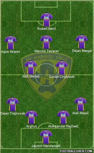 NK Maribor Formation 2012