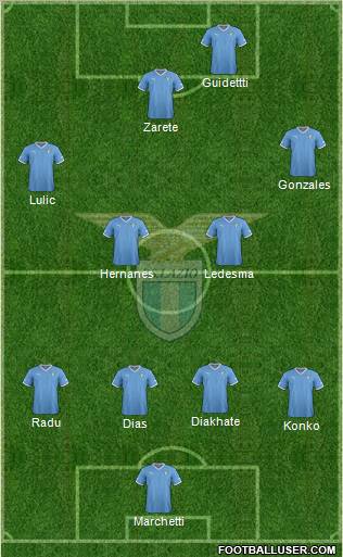 S.S. Lazio Formation 2012