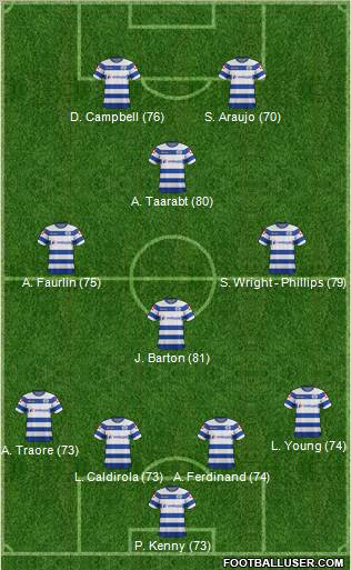 Queens Park Rangers Formation 2012