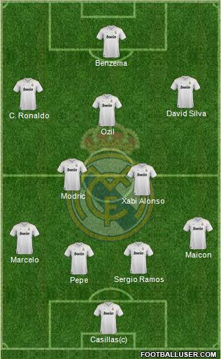 Real Madrid C.F. Formation 2012