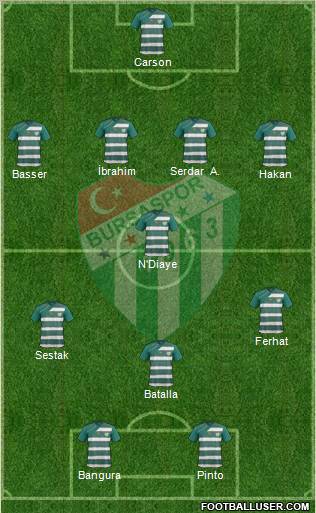 Bursaspor Formation 2012