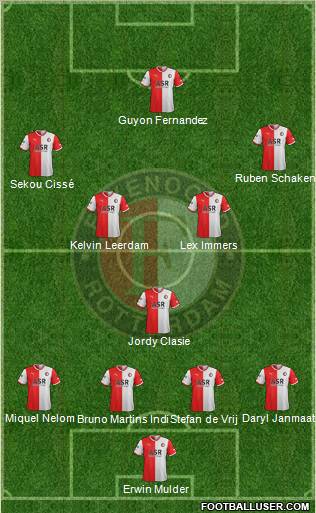 Feyenoord Formation 2012