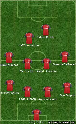 Toronto FC Formation 2012