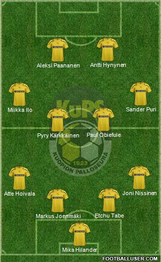 Kuopion Palloseura Formation 2012