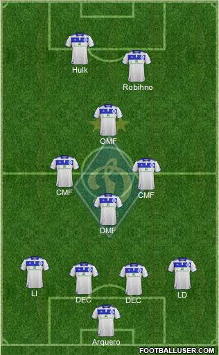 Dinamo Kiev Formation 2012