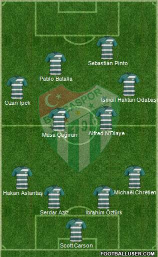 Bursaspor Formation 2012