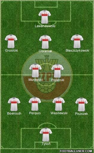 Poland Formation 2012