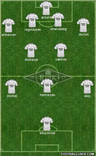 Rosenborg BK Formation 2012