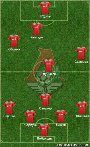 Lokomotiv Moscow Formation 2012