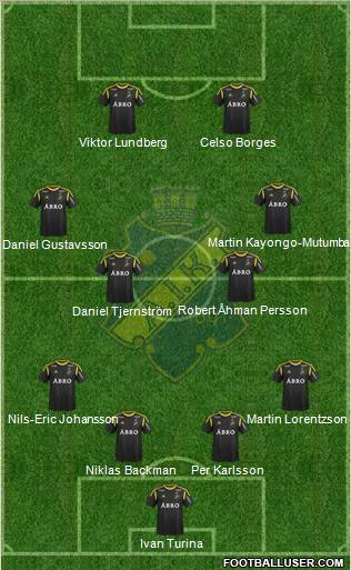 AIK Formation 2012