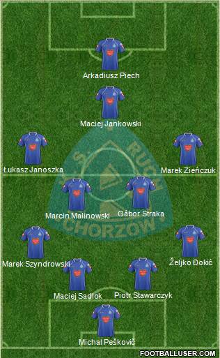 Ruch Chorzow Formation 2012