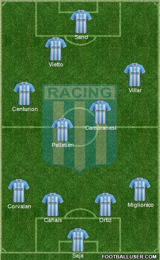 Racing Club Formation 2012