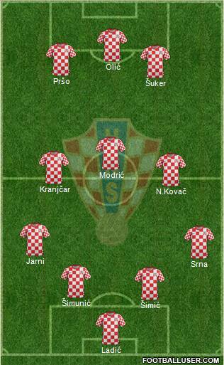 Croatia Formation 2012