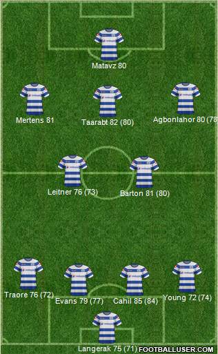 Queens Park Rangers Formation 2012