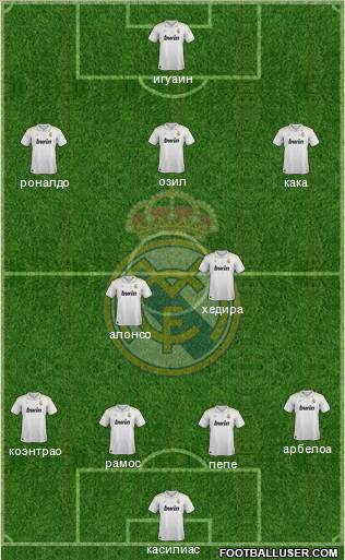 Real Madrid C.F. Formation 2012