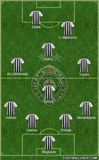 FK Partizan Beograd Formation 2012