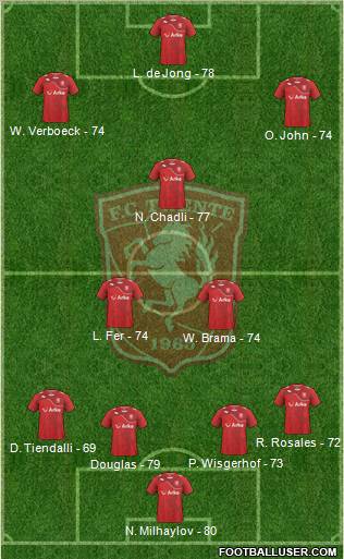 FC Twente Formation 2012