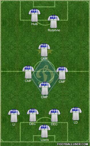 Dinamo Kiev Formation 2012