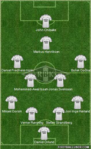 Rosenborg BK Formation 2012