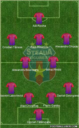 FC Steaua Bucharest Formation 2012