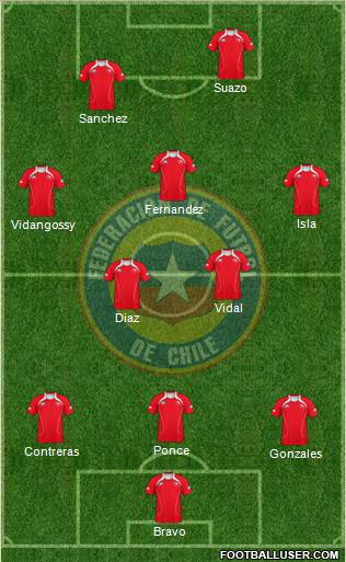 Chile Formation 2012