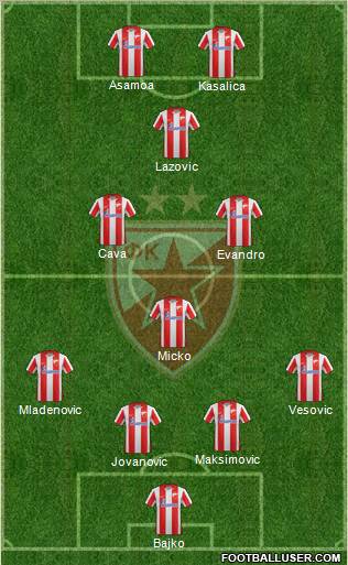 FC Red Star Belgrade Formation 2012