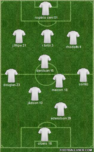 Adelaide United FC Formation 2012