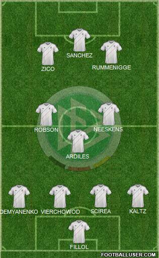 Germany Formation 2012