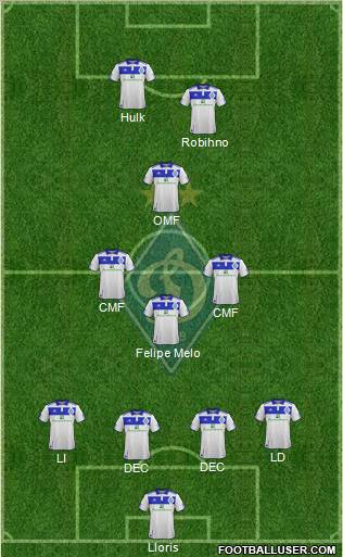 Dinamo Kiev Formation 2012