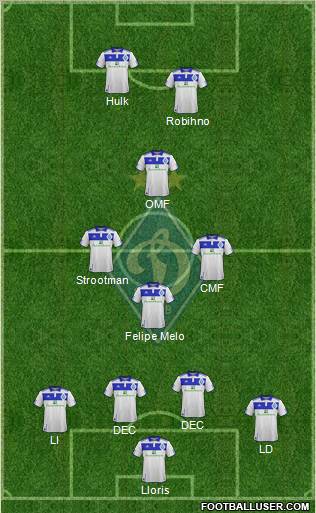 Dinamo Kiev Formation 2012