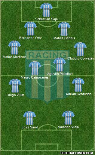 Racing Club Formation 2012