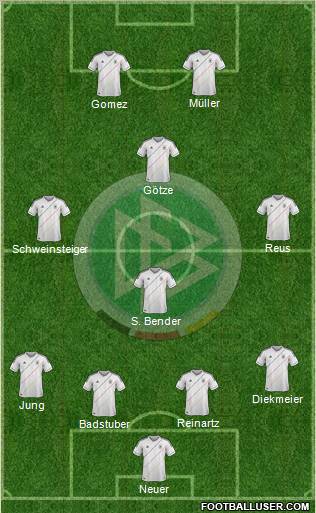 Germany Formation 2012